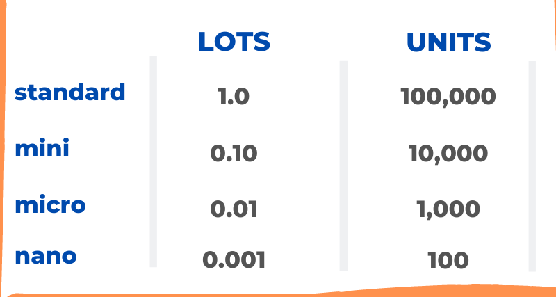 Mastering Indices A Guide To Understanding Lot Size Calculations