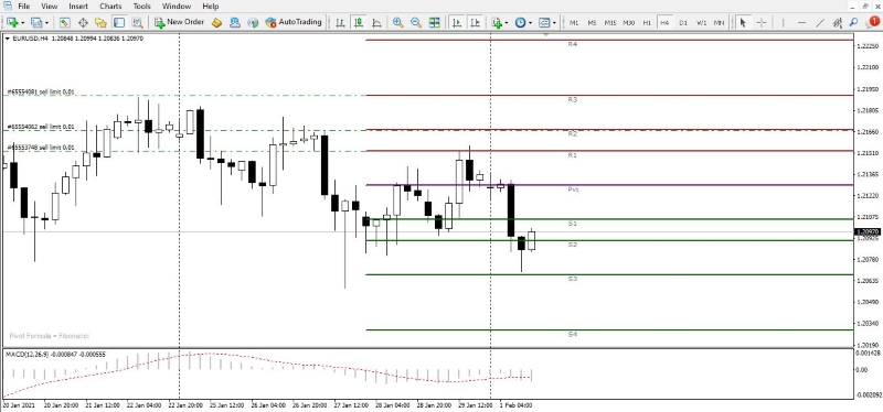 Where to use the Sell Limit Order